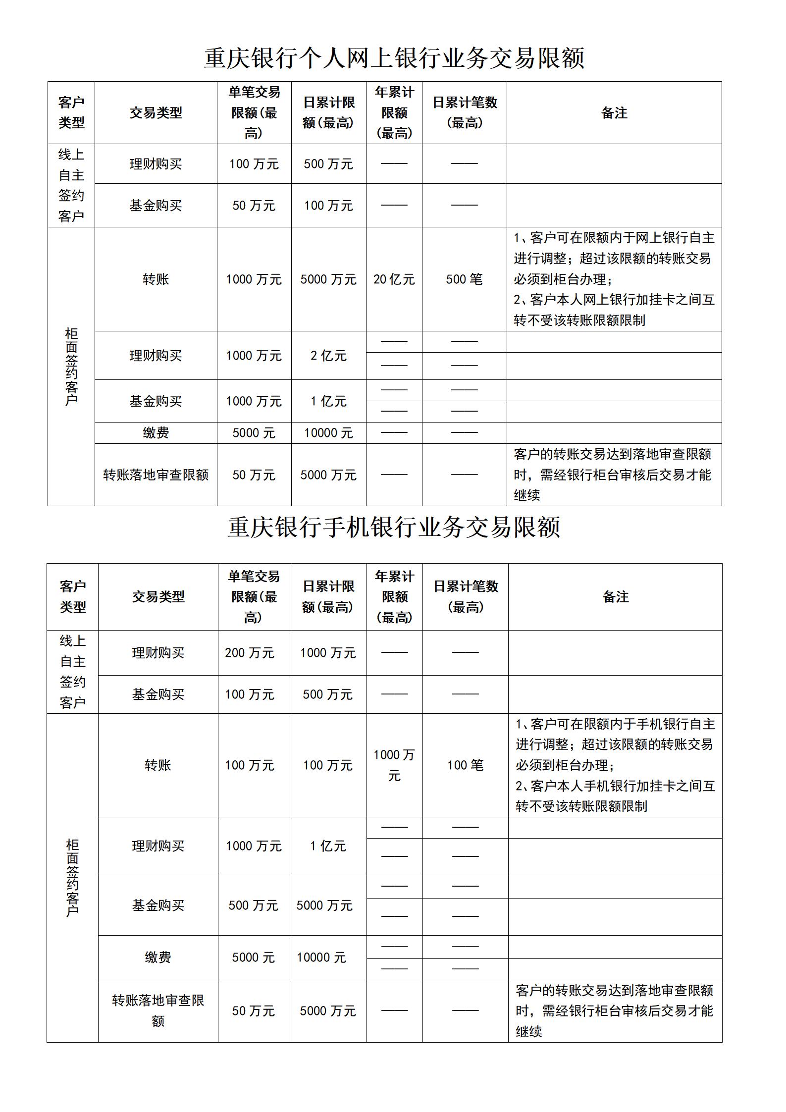 重庆银行个人电子银行业务交易限额.jpg